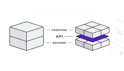 Composable Commerce: A Quick Guide To Future-Proofing Your Business